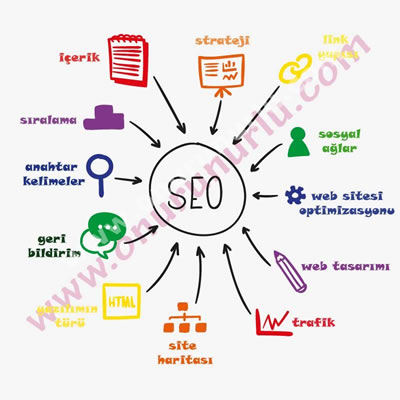 Adana Seo Çalışması Yapan Firmalar